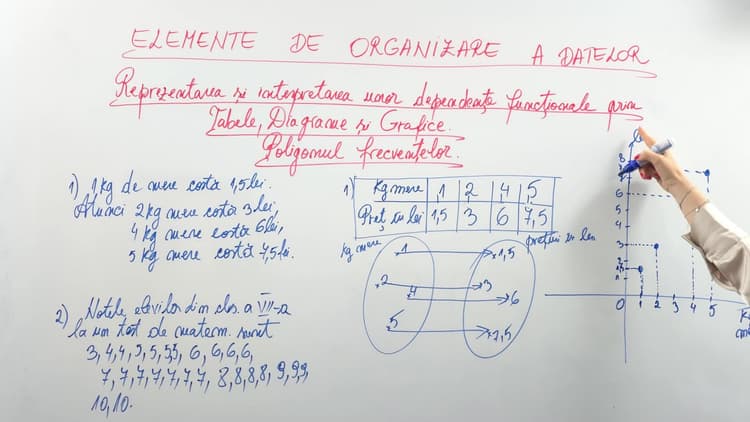 Sistemul de axe ortogonale XOY. Distanța dintre două puncte. Mijlocul ...